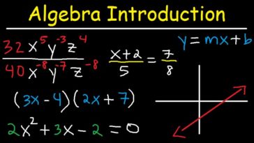 Intro to Algebra