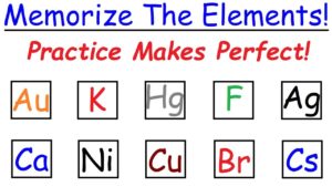 Memorize The Periodic Table