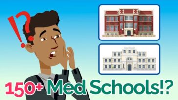 Choosing the Right Medical School: A Comprehensive Guide