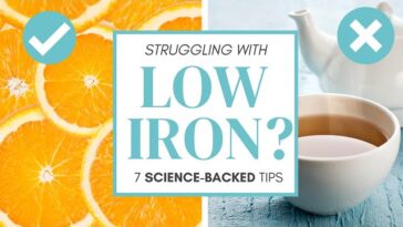 Combating Iron Deficiency: A Dietary Guide