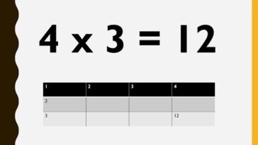 Conquering the 4 Times Table: A Comprehensive Guide