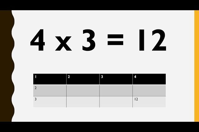 Conquering the 4 Times Table: A Comprehensive Guide