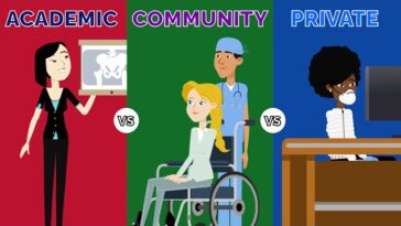 Navigating Medical Career Paths: Academic, Community, and Private Practice