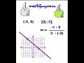 Slopes of Straight Lines: A Guide for Students