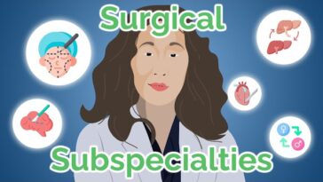 Surgical Residency Paths and Subspecializations