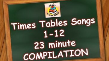 Times Tables Songs: A Fun and Engaging Way to Learn Multiplication