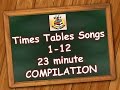 Times Tables Songs: A Fun and Engaging Way to Learn Multiplication