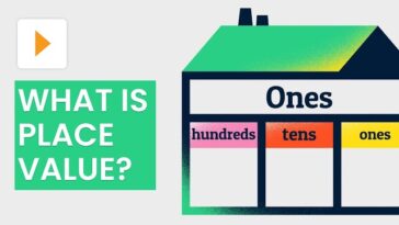 Understanding Place Value with Place Value Houses