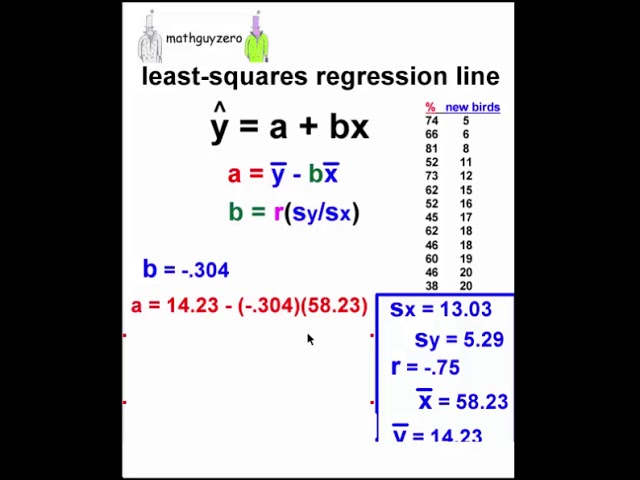 How to Calculate a Least Squares Regression Line by Hand SchoolTube