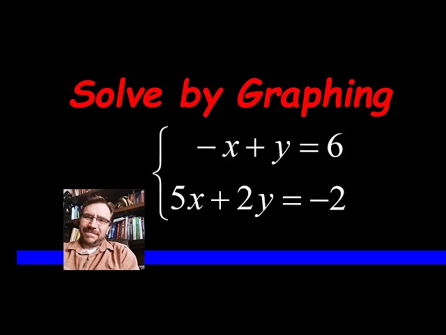 Solving Linear Systems by Graphing | SchoolTube