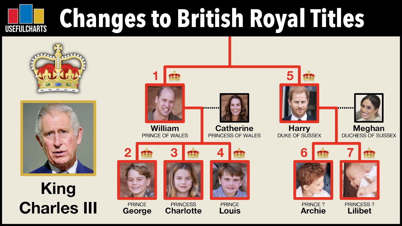 Royal Titles Shake Up How Queen Elizabeth s Death Transformed The royal-titles-shake-up-how-queen-elizabeth-s-death-transformed-the