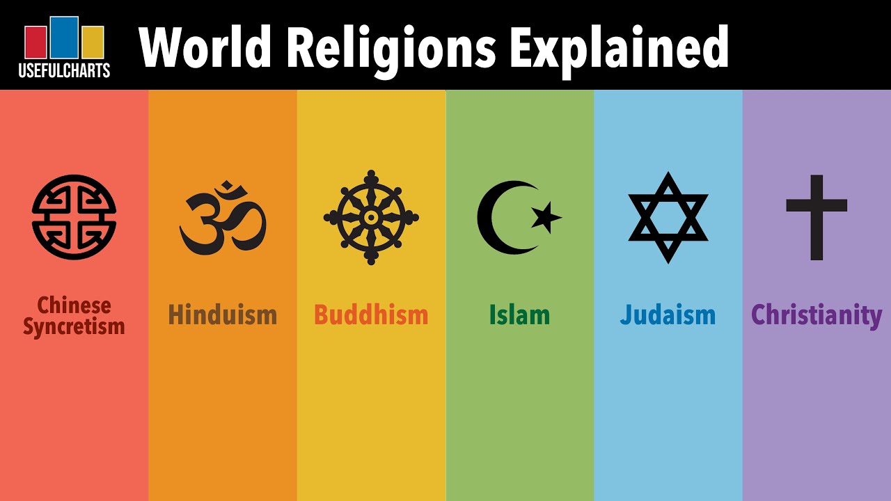 list of religions in the world and their beliefs